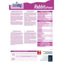 Iso-dog GRAIN FREE Rabbit & Potato All Breeds
