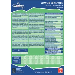 Iso-dog Junior Sensitive Lamb & Rice All Breeds