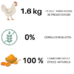 Croquettes sèches chat – Poulet frais 100% Suisse